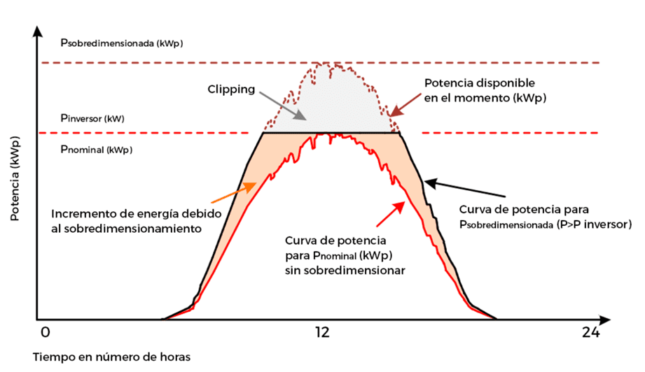 Esta imagen tiene un atributo ALT vacío; su nombre de archivo es image-3.png